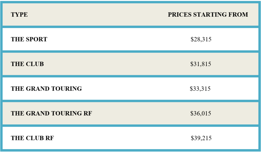 Mazda MX-5 Miata Pricing
