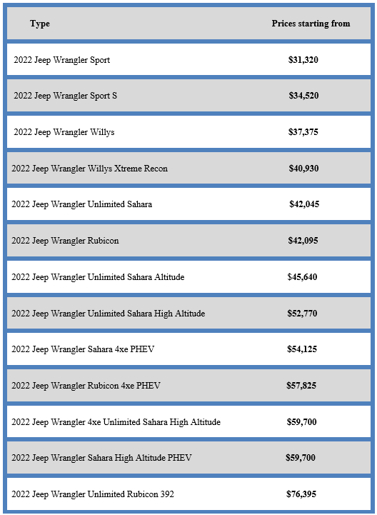 Prices of Jeep Wrangler